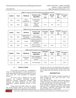 Automatic Hate Speech Detection: A Literature Review | PDF