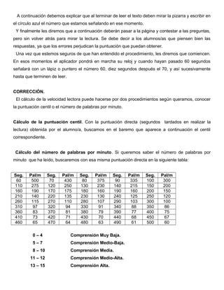A continuación debemos explicar que al terminar de leer el texto deben mirar la pizarra y escribir en 
el círculo azul el número que estamos señalando en ese momento. 
Y finalmente les diremos que a continuación deberán pasar a la página y contestar a las preguntas, 
pero sin volver atrás para mirar la lectura. Se debe decir a los alumnos/as que piensen bien las 
respuestas, ya que los errores perjudican la puntuación que puedan obtener. 
Una vez que estemos seguros de que han entendido el procedimiento, les diremos que comiencen. 
En esos momentos el aplicador pondrá en marcha su reloj y cuando hayan pasado 60 segundos 
señalará con un lápiz o puntero el número 60, diez segundos después el 70, y así sucesivamente 
hasta que terminen de leer. 
CORRECCIÓN. 
El cálculo de la velocidad lectora puede hacerse por dos procedimientos según queramos, conocer 
la puntuación centil o el número de palabras por minuto. 
Cálculo de la puntuación centil. Con la puntuación directa (segundos tardados en realizar la 
lectura) obtenida por el alumno/a, buscamos en el baremo que aparece a continuación el centil 
correspondiente. 
Cálculo del número de palabras por minuto. Si queremos saber el número de palabras por 
minuto que ha leído, buscaremos con esa misma puntuación directa en la siguiente tabla: 
Seg. Pal/m Seg. Pal/m Seg. Pal/m Seg. Pal/m Seg. Pal/m 
60 500 70 430 80 375 90 335 100 300 
110 275 120 250 130 230 140 215 150 200 
160 190 170 175 180 160 190 160 200 150 
210 140 220 135 230 130 240 125 250 120 
260 115 270 110 280 107 290 103 300 100 
310 97 320 94 330 91 340 88 350 86 
360 83 370 81 380 79 390 77 400 75 
410 73 420 71 430 70 440 68 450 67 
460 65 470 64 480 63 490 61 500 60 
0 – 4 Comprensión Muy Baja. 
5 – 7 Comprensión Medio-Baja. 
8 – 10 Comprensión Media. 
11 – 12 Comprensión Medio-Alta. 
13 – 15 Comprensión Alta. 
 