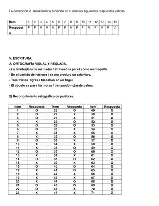 La corrección la realizaremos teniendo en cuenta las siguientes respuestas válidas. 
Ítem 1 2 3 4 5 6 7 8 9 10 11 12 13 14 15 
Respuest 
F F V V V F F V F F V F V F V 
a 
V. ESCRITURA. 
A. ORTOGRAFÍA VISUAL Y REGLADA. 
- La taladradora de mi madre / atravesó la pared como mantequilla. 
- En el partido del viernes / se me produjo un calambre. 
- Tres tristes tigres / triscaban en un trigal. 
- El abuelo se pasa las horas / trenzando hojas de palma. 
2) Reconocimiento ortográfico de palabras. 
Ítem Respuesta Ítem Respuesta Ítem Respuesta 
1 O 25 O 49 O 
2 O 26 X 50 X 
3 O 27 X 51 O 
4 X 28 O 52 O 
5 O 29 O 53 X 
6 O 30 X 54 O 
7 X 31 X 55 O 
8 X 32 O 56 O 
9 O 33 X 57 O 
10 X 34 X 58 X 
11 X 35 O 59 X 
12 O 36 O 60 X 
13 X 37 X 61 O 
14 O 38 O 62 O 
15 X 39 X 63 X 
16 O 40 O 64 O 
17 X 41 O 65 X 
18 X 42 X 66 X 
19 X 43 X 67 X 
20 X 44 O 68 O 
21 O 45 O 69 X 
22 O 46 X 70 X 
23 X 47 X 71 X 
 