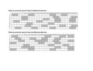 Tabla de corrección para la Tarea 3 de Memoria-atención. 
1 2 3 4 5 6 7 8 9 10 11 12 13 14 15 16 17 18 19 20 21 22 23 24 25 26 27 28 29 30 31 32 33 34 35 36 37 38 39 40 41 
1 
2 
3 
4 
5 
6 
7 
Tabla de corrección para la Tarea 4 de Memoria-Atención. 
1 2 3 4 5 6 7 8 9 10 11 12 13 14 15 16 17 18 19 20 21 22 23 24 25 26 27 28 29 30 31 32 33 34 35 36 37 38 39 
1 
2 
3 
4 
5 
6 
7 
 