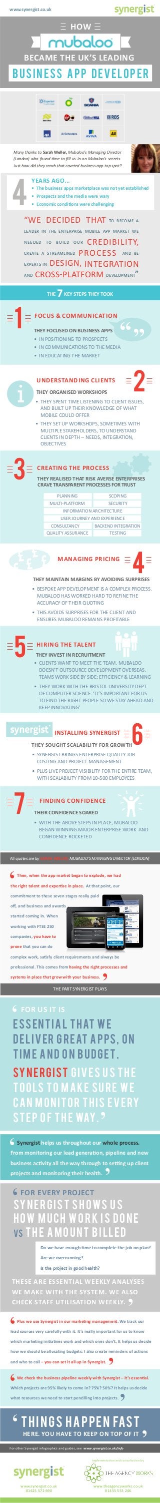 ESSENTIAL THAT WE
DELIVER GREAT APPS, ON
TIME AND ON BUDGET.
SYNERGIST GIVES US THE
TOOLS TO MAKE SURE WE
CAN MONITOR THIS EVERY
STEP OF THE WAY.
FOR US IT IS
‘
£
££ ££
‘
’
www.synergist.co.uk
For other Synergist infographics and guides, see www.synergist.co.uk/info
BECAME THE UK’S LEADING
4
Many thanks to Sarah Weller, Mubaloo’s Managing Director
(London) who found time to fill us in on Mubaloo’s secrets.
Just how did they reach that coveted business app top spot?
YEARS AGO...
•	 The business apps marketplace was not yet established
•	 Prospects and the media were wary
•	 Economic conditions were challenging
THE 7KEY STEPS THEY TOOK
“WE DECIDED THAT TO BECOME A
LEADER IN THE ENTERPRISE MOBILE APP MARKET WE
NEEDED TO BUILD OUR CREDIBILITY,
CREATE A STREAMLINED PROCESS AND BE
EXPERTS IN DESIGN, INTEGRATION
AND CROSS-PLATFORM DEVELOPMENT”
1 “
“FOCUS & COMMUNICATION
THEY FOCUSED ON BUSINESS APPS
•	 IN POSITIONING TO PROSPECTS
•	 IN COMMUNICATIONS TO THE MEDIA
•	 IN EDUCATING THE MARKET
2UNDERSTANDING CLIENTS
THEY ORGANISED WORKSHOPS
•	 THEY SPENT TIME LISTENING TO CLIENT ISSUES,
AND BUILT UP THEIR KNOWLEDGE OF WHAT
MOBILE COULD OFFER
•	 THEY SET UP WORKSHOPS, SOMETIMES WITH
MULTIPLE STAKEHOLDERS, TO UNDERSTAND
CLIENTS IN DEPTH -- NEEDS, INTEGRATION,
OBJECTIVES
3 CREATING THE PROCESS
CRAVE TRANSPARENT PROCESSES FOR TRUST
4
MANAGING PRICING
THEY MAINTAIN MARGINS BY AVOIDING SURPRISES
i
5 HIRING THE TALENT
THEY INVEST IN RECRUITMENT
•	 CLIENTS WANT TO MEET THE TEAM. MUBALOO
DOESN’T OUTSOURCE DEVELOPMENT OVERSEAS.
TEAMS WORK SIDE BY SIDE: EFFICIENCY & LEARNING
•	 THEY WORK WITH THE BRISTOL UNIVERSITY DEPT
OF COMPUTER SCIENCE. ‘IT’S IMPORTANT FOR US
TO FIND THE RIGHT PEOPLE SO WE STAY AHEAD AND
KEEP INNOVATING’
•	 BESPOKE APP DEVELOPMENT IS A COMPLEX PROCESS.
MUBALOO HAS WORKED HARD TO REFINE THE
ACCURACY OF THEIR QUOTING
•	 THIS AVOIDS SURPRISES FOR THE CLIENT AND
ENSURES MUBALOO REMAINS PROFITABLE
6INSTALLING SYNERGIST
•	 SYNERGIST BRINGS ENTERPRISE-QUALITY JOB
COSTING AND PROJECT MANAGEMENT
•	 PLUS LIVE PROJECT VISIBILITY FOR THE ENTIRE TEAM,
WITH SCALABILITY FROM 10-500 EMPLOYEES
synergist
R
THEY SOUGHT SCALABILITY FOR GROWTH
PLANNING SCOPING
MULTI-PLATFORM SECURITY
TESTINGQUALITY ASSURANCE
INFORMATION ARCHITECTURE
USER JOURNEY AND EXPERIENCE
THINGS HAPPEN FAST
HERE. YOU HAVE TO KEEP ON TOP OF IT
‘
’
SYNERGIST SHOWS US
HOW MUCH WORK IS DONE
VS THE AMOUNT BILLED
FOR EVERY PROJECT
‘
Do we have enough time to complete the job on plan?
Are we overrunning?
Is the project in good health?
THESE ARE ESSENTIAL WEEKLY ANALYSES
WE MAKE WITH THE SYSTEM. WE ALSO
CHECK STAFF UTILISATION WEEKLY.
Plus we use Synergist in our marketing management. We track our
lead sources very carefully with it. It’s really important for us to know
which marketing initiatives work and which ones don’t. It helps us decide
how we should be allocating budgets. I also create reminders of actions
and who to call – you can set it all up in Synergist.
We check the business pipeline weekly with Synergist – it’s essential.
Which projects are 95% likely to come in? 75%? 50%? It helps us decide
what resources we need to start pencilling into projects.
’
THEY REALISED THAT RISK AVERSE ENTERPRISES
7 FINDING CONFIDENCE
THEIR CONFIDENCE SOARED
•	 WITH THE ABOVE STEPS IN PLACE, MUBALOO
BEGAN WINNING MAJOR ENTERPRISE WORK AND
CONFIDENCE ROCKETED
All quotes are by SARAH WELLER, MUBALOO’S MANAGING DIRECTOR (LONDON)
THE PART SYNERGIST PLAYS
‘
BACKEND INTEGRATIONCONSULTANCY
‘
’
BUSINESS APP DEVELOPER
HOW
’
’
Synergist helps us throughout our whole process.
From monitoring our lead generation, pipeline and new
business activity all the way through to setting up client
projects and monitoring their health.
‘
’
Then, when the app market began to explode, we had
the right talent and expertise in place. At that point, our
commitment to these seven stages really paid
off, and business and awards
started coming in. When
working with FTSE 250
companies, you have to
prove that you can do
complex work, satisfy client requirements and always be
professional. This comes from having the right processes and
systems in place that grow with your business.
www.synergist.co.uk
01625 572 690
Implementation and consultation by
www.theagencyworks.co.uk
01455 553 246
 