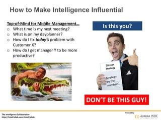 The Intelligence Collaborative
http://IntelCollab.com #IntelCollab
Powered by
How to Make Intelligence Influential
Is this you?Top-of-Mind for Middle Management…
o What time is my next meeting?
o What is on my dayplanner?
o How do I fix today’s problem with
Customer X?
o How do I get manager Y to be more
productive?
DON’T BE THIS GUY!
 