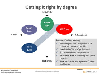 The Intelligence Collaborative
http://IntelCollab.com #IntelCollab
Powered by
Getting it right by degree
Required?
Optional?
A Task? A Function?
Sweet
Spot
Kill ZoneResult
Free
Pure
Luck
Because it’s about Winning…
 Match organization and products to
culture and business condition
 Needs to be “little p” professional
 Focus on decisions not processes
 Attach the work to the living part of the
organism
 Seek passionate “entrepreneurs” to do
intelligence
Copyright © 2013 Strategy Shapers LLC
 