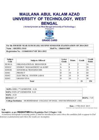 MAULANA ABUL KALAM AZAD
UNIVERSITY OF TECHNOLOGY, WEST
BENGAL
( formerly known as West Bengal University of Technology )
GRADE CARD
For the FOURTH YEAR B.TECH (EE) SECOND SEMESTER EXAMINATION OF 2014-2015
Name : ARGHYA DAS Roll No. : 10601611005
Registration No. : 111060110117 OF 2011-2012
Subject
Code
Subjects Offered
Letter
Grade
Points Credit
Credit
Points
HU801A ORGANISATIONAL BEHAVIOUR A 8 2 16
EE801C ENERGY MANAGEMENT & AUDIT A 8 3 24
EE802B SENSORS & TRANSDUCERS A 8 3 24
EE881 PROJECT O 10 6 60
EE882 ELECTRICAL SYSTEM LAB-II O 10 4 40
EE883 GRAND VIVA O 10 3 30
Total 21 194
SGPA ODD ( 7th) SEMESTER : 8.56
SGPA EVEN (8th) SEMESTER :9.24
YGPA : 8.85
RESULT : P DGPA : 7.45
College/Institution : MURSHIDABAD COLLEGE OF ENGG. AND TECHNOLOGY (106)
Date : 17TH JULY 2015
University is not responsible for errors in transcripts (if any)
N.B.
Incomplete as per MAKAUTWB First Regulation Part 2 Chapter 1 (ii)
A transitory lettergrade I (carrying points 2) shall be introduced for cases where the candidate fails to appear in End
Semester examination(s) and where the results are incomplete.
 