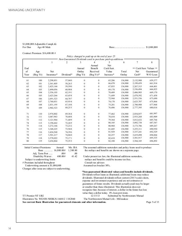 Northwestern Mutual Whole Life Insurance Rates 44billionlater Northwestern Mutual Whole Life Insurance Rates 44billionlater