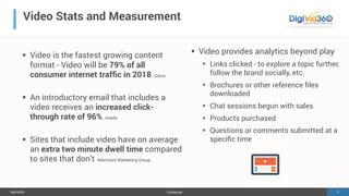 DigiVid360-Video Marketing Tips and Statistics 