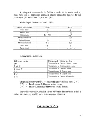 A cifragem é uma maneira de facilitar a escrita da harmonia musical,
mas para isso é necessário conhecer alguns requisitos básicos de sua
construção que pode variar de país para país.
Abaixo segue uma tabela Brasil / EUA.
Nome das tensões

Brasil
9
4
7+ 7M
4+
55+
6
m

Nona maior
Quarta justa
Sétima maior
Quarta aumentada
Quinta diminuta
Quinta aumentada
Sexta maior
Terça menor

EUA
9
4 sus
maj 7
4#
5b
5#
6
m ou -

Cifragem mais específica:
Cifragem escrita
C9
C add 9
C ommit 5
Co
Co7
C

Como se deve tocar a cifra
Tríade maior de Do com a sétima e a nona
Tríade maior de Do apenas com a nona
Tríade maior de Do sem a quinta
Tríade diminuta de Do com sexta
Tríade diminuta de Do com sexta
Tríade maior de Do com sétima maior

Observação importante : C 7+ não pode ser confundido com C + 7.
C 7 + = Tríade maior de Do com sétima maior.
C + 7 = Tríade Aumentada de Do com sétima menor.
Exercício sugerido: Consultar várias partituras de diferentes estilos e
países para perceber as diferenças e sutilezas nas cifragens.

CAP. 5 - INVERSÕES

10

 