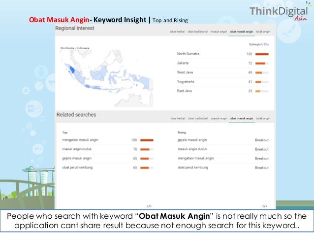 Tolak Angin Digital Strategy 2015