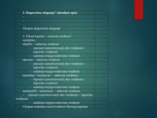 2. Dugoročna ulaganja1
(detaljan opis)
-
-
...
Ukupno dugoročna ulaganja
3. Fiksni kapital – osnovna sredstva2
zemljište...
objekti: - nabavna vrednost
- otpisani (amortizovani) deo vrednosti –
ispravka vrednosti
- sadašnja knjigovodstvena vrednost
oprema: - nabavna vrednost
- otpisani (amortizovani) deo vrednosti –
ispravka vrednosti
- sadašnja knjigovodstvena vrednost
nameštaj / instalacije: - nabavna vrednost
- otpisani (amortizovani) deo vrednosti –
ispravka vrednosti
- sadašnja knjigovodstvena vrednost
automobili / kamioneti: - nabavna vrednost
- otpisani (amortizovani) deo vrednosti – ispravka
vrednosti
- sadašnja knjigovodstvena vrednost
Ukupna sadašnja (neto)vrednost fiksnog kapitala
 