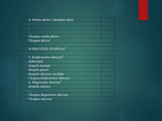 4. Ostala aktiva1
(detaljan opis)
-
-
...
Ukupno ostala aktiva
Ukupna aktiva2
II OBAVEZE (PASIVA)3
5. Kratkoročne obaveze4
dobavljači
dospele kamate
dospeli porezi
dospele obaveze za plate
Ukupne kratkoročne obaveze
6. Dugoročne obaveze5
dospele menice
...
Ukupno dugoročne obaveze
Ukupne obaveze
 