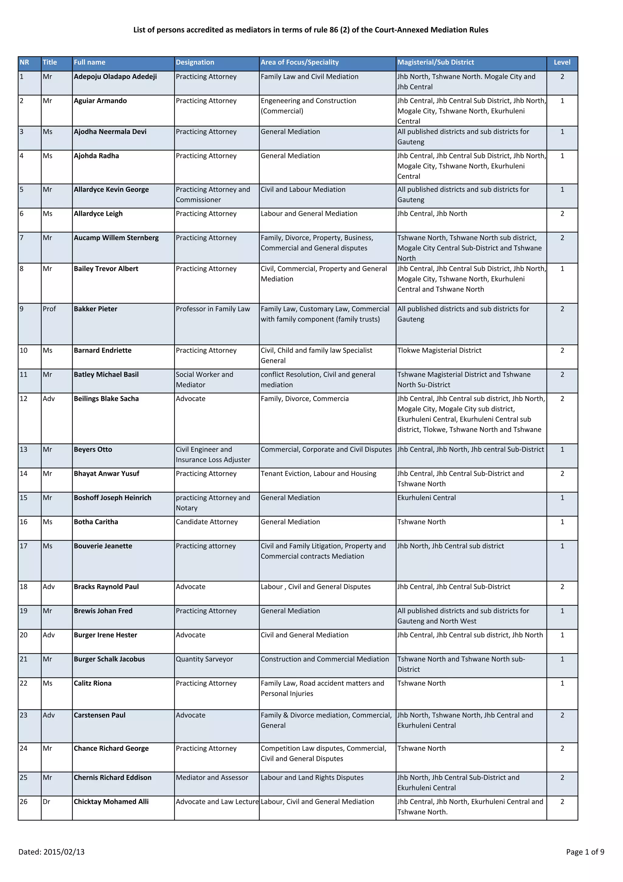 DOJ Court Annexed MediatorsList 160215 PDF