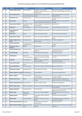 DOJ Court Annexed MediatorsList.160215 | PDF