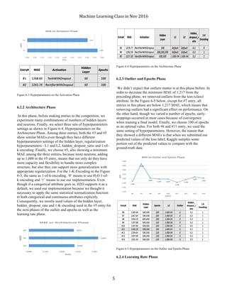 Machine	Learning	Class	in	Nov	2016	
	 5	
Figure 6-3 Hyperparameters on the Activation Phase
6.2.2 Architecture Phase
In this phase, before making entries to the competition, we
experiment many combinations of numbers of hidden layers
and neurons. Finally, we select three sets of hyperparameters
settings as shown in Figure 6-4, Hyperparameters on the
Architecture Phase. Among three entries, both the #3 and #5
show similar MAEs even though they have different
hyperparameters settings of the hidden layer, regularization
hyperparameters - L1 and L2, hidden_dropout_ratio and 1-of-
k-encoding. Finally, we choose #5, also showing a minimum
MAE among the three entries, because more neurons, adding
up to 1,000 in the #5 entry, means that not only do they have
more capacity and flexibility to handle more complex
structure, but also they can support more generalization with
appropriate regularization. For the 1-K-Encoding in the Figure
6-3, the same as 1-of-k-encoding, ‘0’ means to use H2O 1-of-
k-encoding and ‘1’ means to use our implementation. Even
though if a categorical attribute goes in, H2O supports it as a
default, we used our implementation because we thought it
necessary to apply the same statistical normalization function
to both categorical and continuous attributes explicitly.
Consequently, we mostly used values of the hidden layer,
hidden_dropout_rate and 1-K encoding used in the #5 entry for
the next phases of the outlier and epochs as well as the
learning rate phase.
Figure 6-4 Hyperparameters on the Architecture Phase
6.2.3 Outlier and Epochs Phase
We didn’t expect that outliers matter is at this phase before. In
order to decrease the minimum MAE of 1,217 from the
preceding phase, we removed outliers from the loss (class)
attribute. In the Figure 6-5 below, except for #7 entry, all
entries in this phase are below 1,217 MAE, which means that
removing outliers had a significant effect on performance. On
the other hand, though we varied a number of epochs, early-
stoppings occurred in most cases because of convergence
when training a final model. Finally, we choose 100 of epochs
as an optimal value. For both #6 and #11 entry, we used the
same setting of hyperparameters. However, the reason that
they showed a different MAEs is that when we submitted our
predicted values of the loss label, Kaggle samples some
portion out of the predicted values to compare with the
ground-truth data.
Figure 6-5 Hyperparameters on the Outlier and Epochs Phase
6.2.4 Learning Rate Phase
 