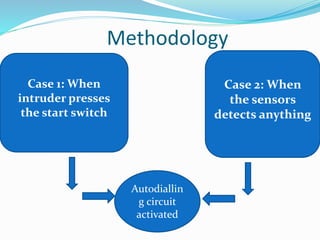 Methodology
Case 1: When
intruder presses
the start switch
Case 2: When
the sensors
detects anything
Autodiallin
g circuit
activated
 