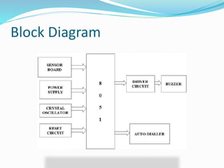 Block Diagram
 