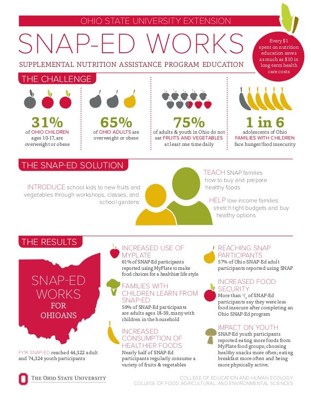 Snap Website Food Stamps Snap Website Food Stamps