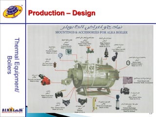 13
Production – Design
 