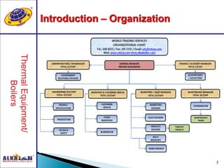 5
Introduction – Organization
 