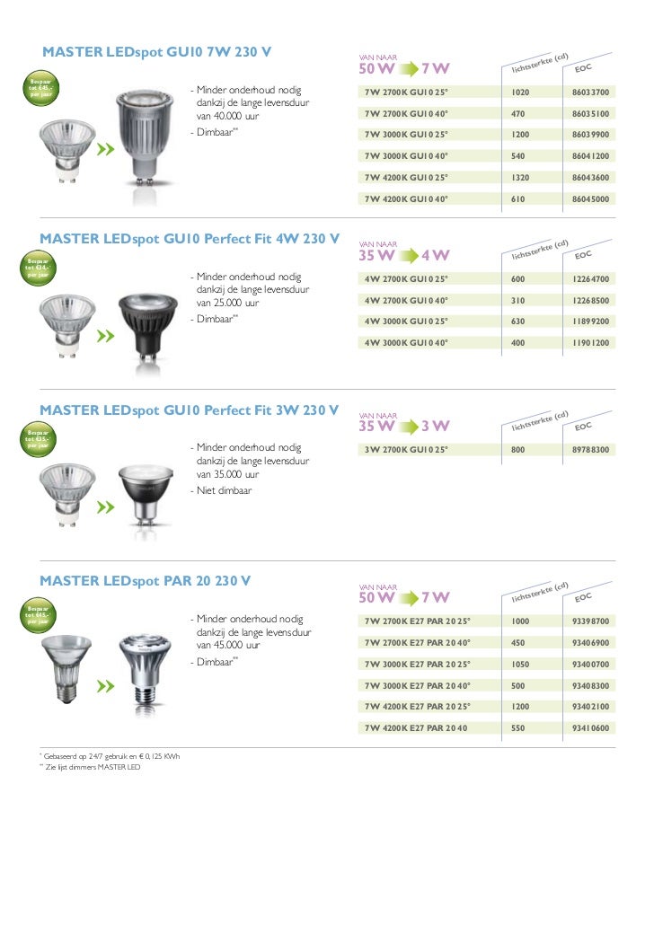 Led Catalogue 2009 Philips Lighting Pdf Catalogs