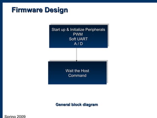 Firmware DesignFirmware Design
Start up & Initialize PeripheralsStart up & Initialize Peripherals
PWMPWM
Soft UARTSoft UART
A / DA / D
Start up & Initialize PeripheralsStart up & Initialize Peripherals
PWMPWM
Soft UARTSoft UART
A / DA / D
Wait the HostWait the Host
CommandCommand
Wait the HostWait the Host
CommandCommand
General block diagramGeneral block diagram
 