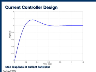 Current Controller DesignCurrent Controller Design
Step response of current controllerStep response of current controller
0 0.2 0.4 0.6 0.8 1 1.2
0
0.2
0.4
0.6
0.8
1
1.2
1.4
Time (sec)
Amplitude
 