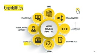 Capabilities
March 20XX
J
July 20XX
6
 