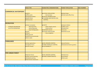 THE BLUE EDGE: RECONNECTING THE FORGOTTEN RIVER MACHAKOS TOWN, KENYA Page 26 of 51
 
