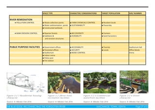 THE BLUE EDGE: RECONNECTING THE FORGOTTEN RIVER MACHAKOS TOWN, KENYA Page 27 of 51THE BLUE EDGE: RECONNECTING THE FORGOTTEN RIVER MACHAKOS TOWN, KENYA Page 27 of 51
Figure 3.2.1 Residential housing
character
Source: A. Mboloi, Feb 2016
Figure 3.2.2River front
recreation facilities
Source: A. Mboloi, Feb 2016
Figure 3.2.3 Commercial
waterfront facilities
Source: A. Mboloi, Feb 2016
Figure 3.2.4 Street
character
Source: A. Mboloi, Feb 2016
 