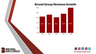brunelaircargo.com
 