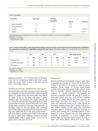 between soil (mean ¼ 31.4 8C) and air (35.0 8C) tempera-
tures, but soil temperature tends to be much cooler
under the clumps (29.8 8C) than in the open ground
(40.3 8C) (cf. Table 5, Fig. 2).
Seedling germination, establishment and vigour
Field germination trials were consistent in their trends but
less successful than the laboratory trials, where the germi-
nation of D. ferrea (10 %) was much lower than that of
W. trifolia (55 %). In the ﬁeld, only three D. ferrea
emerged under the clumps at the campus site but did
not survive the summer heat. Only seedlings of W. trifolia
survived after 8 months. Survival rates were 25 % under
canopy shade and 0.03 % in the open interspaces (Fig. 3).
Therefore, results for the two species were combined.
The GLM test (Table 5) showed that the emergence of seed-
lings was signiﬁcantly less in the open ground (mean ¼
0.56) than under P. pusilla clumps (5.06). At the Lakeside
site (Fig. 4), where some seedlings survived in the open,
seedling height under P. pusilla (mean ¼ 54.1 mm) was
greater than in the open (26.5 mm).
Discussion
Phoenix pusilla forms intra-speciﬁc clumps in open areas,
a phenomenon claimed by Kinhal and Parthasarathy
(2008b) to be linked to the need for shade by young
seedlings. These clumps of thorny, dome-shaped
shrubby palms grow progressively larger and can reach
25 m in diameter, causing neighbouring clumps to
coalesce. In natural conditions, this appears to
promote succession through the role of P. pusilla as
nurse plant (Aguiar and Sala, 1999). Similar nucleated
succession of woody species has been reported for
sand dunes (Yarranton and Morrison, 1974; Franks,
2003) and savannahs (Vieira et al., 1994). Results of
our spatial analysis indicate that P. pusilla is the promi-
nent habitat modiﬁer at both study sites, facilitating
more plant species directly and indirectly—including 11
primary forest species and 2 secondary species. In this
respect, it is more effective than the other dominant
associate, D. angustifolia, as a nurse species. Other
studies have also recorded higher species diversity in
areas with nurse plants (Mandujano et al., 2002;
...........................................
.....................................................................................................................................................................
Table 3 Continued
Association Open area Dodonaea
angustifolia
x2
Species Subgroup
Breynia vitis-idaea 0 1 0.5NS
Morinda pubescens 7 11 0.5NS
Subtotal 331 108 112.26****
Subtotal 331 149 69.77****
Species pooled together for analysis due to low numbers are indicated by the letters a and b. NS, values not signiﬁcant.
*Signiﬁcant at P , 0.05.
***Signiﬁcant at P , 0.005.
****Signiﬁcant at P , 0.001.
.... ... ... ... ... .. ... .... ... ... . . ... ... ... ... ... ......................................................
.....................................................................................................................................................................
Table 4 Species richness Hill’s number (H0) and density (Den) in three size classes, and chi-square test of all woody species facilitated by
the nurse plants P. pusilla and D. angustifolia compared with open spaces. Plant height category: Ht-1, 0–0.5 m; Ht-2, 0.5–1.0 m; Ht-3,
.1 m
Ht-1 Ht-2 Ht-3 Total woody species
H0 Den H0 Den H0 Den H0 Den H0 (x2
) Den (x2
)
Phoenix pusilla 17 218 25 186 36 448 42 857 4.38* 31.17****
Dodonaea angustifolia 17 365 16 95 17 87 25 549 0.08NS
6.81*
Open spaces 20 489 13 77 13 73 24 640
NS, values not signiﬁcant.
*Signiﬁcant at P , 0.05.
****Signiﬁcant at P , 0.001.
AoB PLANTS Vol. 2010, plq007, doi:10.1093/aobpla/plq007 & The Authors 2010 7
Kinhal and Parthasarathy — Nucleated succession by P. pusilla enhances diversity of woody species
byguestonSeptember30,2010aobpla.oxfordjournals.orgDownloadedfrom
 