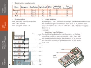 Sprinklered Exit Distance Final project presentation | PDF