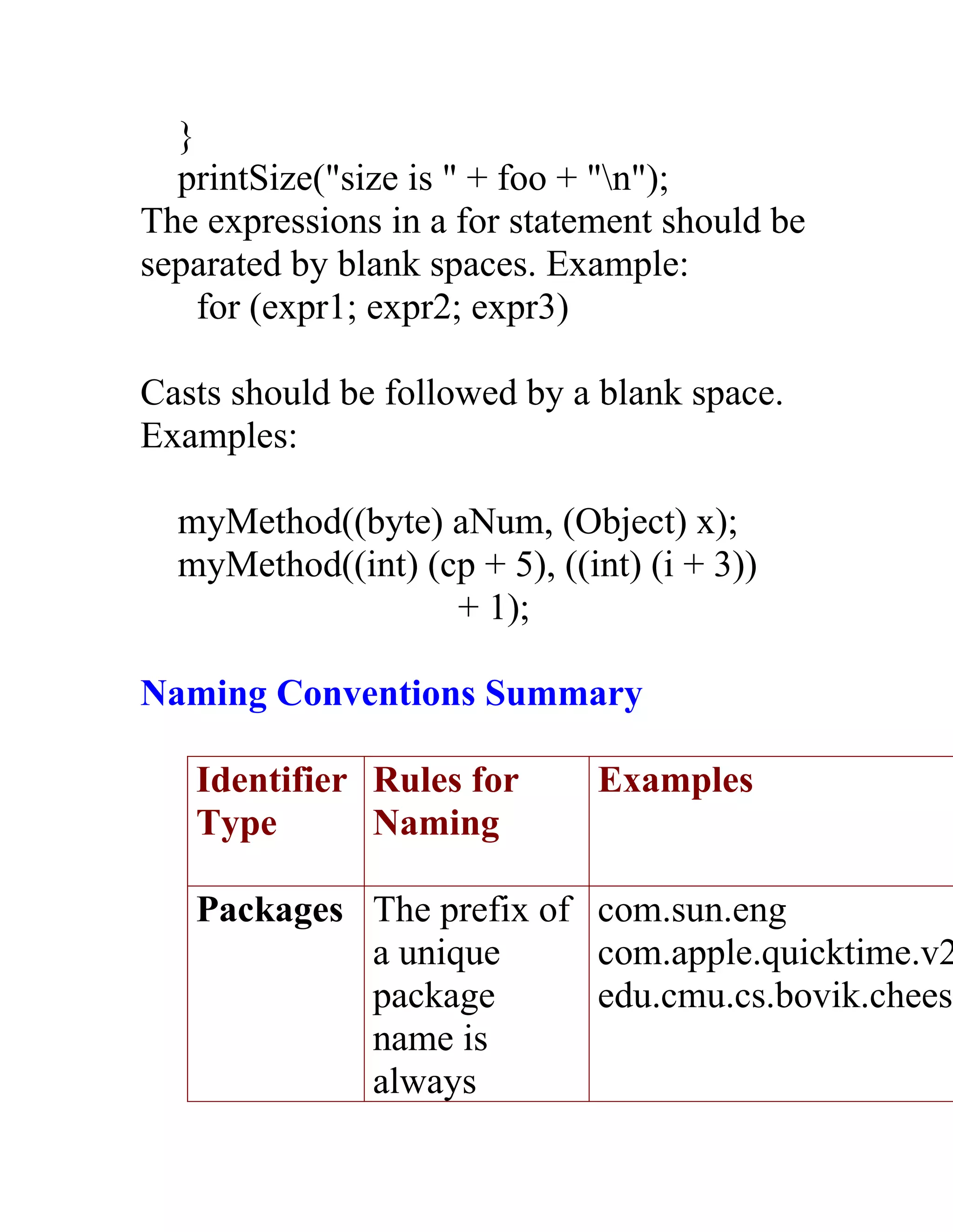}
  printSize("size is " + foo + "n");
The expressions in a for statement should be
separated by blank spaces. Example:
    for (expr1; expr2; expr3)

Casts should be followed by a blank space.
Examples:

  myMethod((byte) aNum, (Object) x);
  myMethod((int) (cp + 5), ((int) (i + 3))
                   + 1);

Naming Conventions Summary

   Identifier Rules for       Examples
   Type       Naming

   Packages The prefix of com.sun.eng
            a unique      com.apple.quicktime.v2
            package       edu.cmu.cs.bovik.cheese
            name is
            always
 