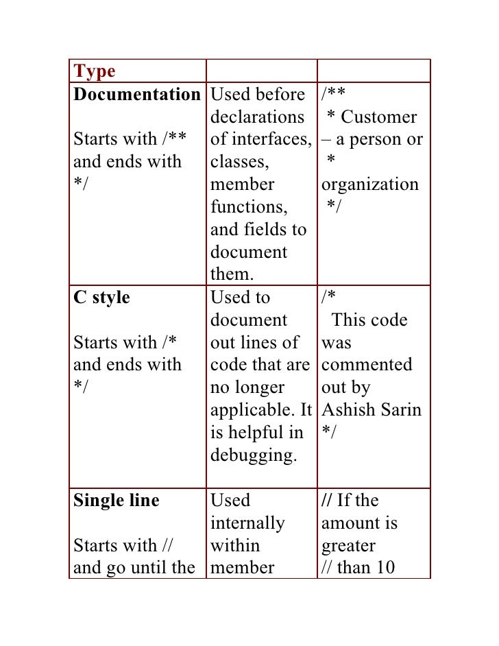 76829060 java coding conventions