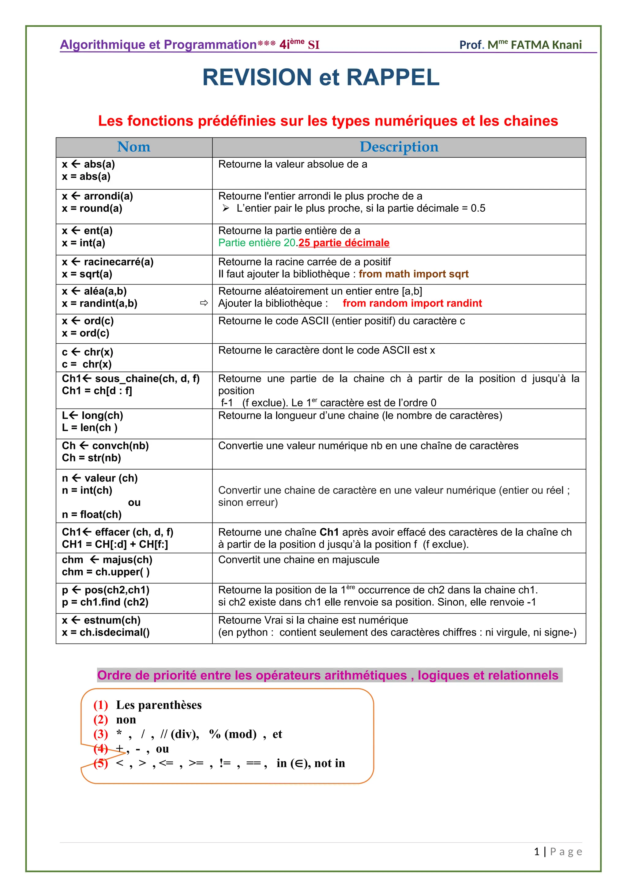 Algorithmique et Programmation*** 4ième
SI Prof. Mme
FATMA Knani
REVISION et RAPPEL
Les fonctions prédéfinies sur les types numériques et les chaines
Nom Description
x  abs(a)
x = abs(a)
Retourne la valeur absolue de a
x  arrondi(a)
x = round(a)
Retourne l'entier arrondi le plus proche de a
 L’entier pair le plus proche, si la partie décimale = 0.5
x  ent(a)
x = int(a)
Retourne la partie entière de a
Partie entière 20.25 partie décimale
x  racinecarré(a)
x = sqrt(a)
Retourne la racine carrée de a positif
Il faut ajouter la bibliothèque : from math import sqrt
x  aléa(a,b)
x = randint(a,b)
Retourne aléatoirement un entier entre [a,b]
 Ajouter la bibliothèque : from random import randint
x  ord(c)
x = ord(c)
Retourne le code ASCII (entier positif) du caractère c
c  chr(x)
c = chr(x)
Retourne le caractère dont le code ASCII est x
Ch1 sous_chaine(ch, d, f)
Ch1 = ch[d : f]
Retourne une partie de la chaine ch à partir de la position d jusqu’à la
position
f-1 (f exclue). Le 1er
caractère est de l’ordre 0
L long(ch)
L = len(ch )
Retourne la longueur d’une chaine (le nombre de caractères)
Ch  convch(nb)
Ch = str(nb)
Convertie une valeur numérique nb en une chaîne de caractères
n  valeur (ch)
n = int(ch)
ou
n = float(ch)
Convertir une chaine de caractère en une valeur numérique (entier ou réel ;
sinon erreur)
Ch1 effacer (ch, d, f)
CH1 = CH[:d] + CH[f:]
Retourne une chaîne Ch1 après avoir effacé des caractères de la chaîne ch
à partir de la position d jusqu’à la position f (f exclue).
chm  majus(ch)
chm = ch.upper( )
Convertit une chaine en majuscule
p  pos(ch2,ch1)
p = ch1.find (ch2)
Retourne la position de la 1ère
occurrence de ch2 dans la chaine ch1.
si ch2 existe dans ch1 elle renvoie sa position. Sinon, elle renvoie -1
x  estnum(ch)
x = ch.isdecimal()
Retourne Vrai si la chaine est numérique
(en python : contient seulement des caractères chiffres : ni virgule, ni signe-)
Ordre de priorité entre les opérateurs arithmétiques , logiques et relationnels
1 | P a g e
(1) Les parenthèses
(2) non
(3) * , / , // (div), % (mod) , et
(4) + , - , ou
(5) < , > , <= , >= , != , == , in (), not in
 