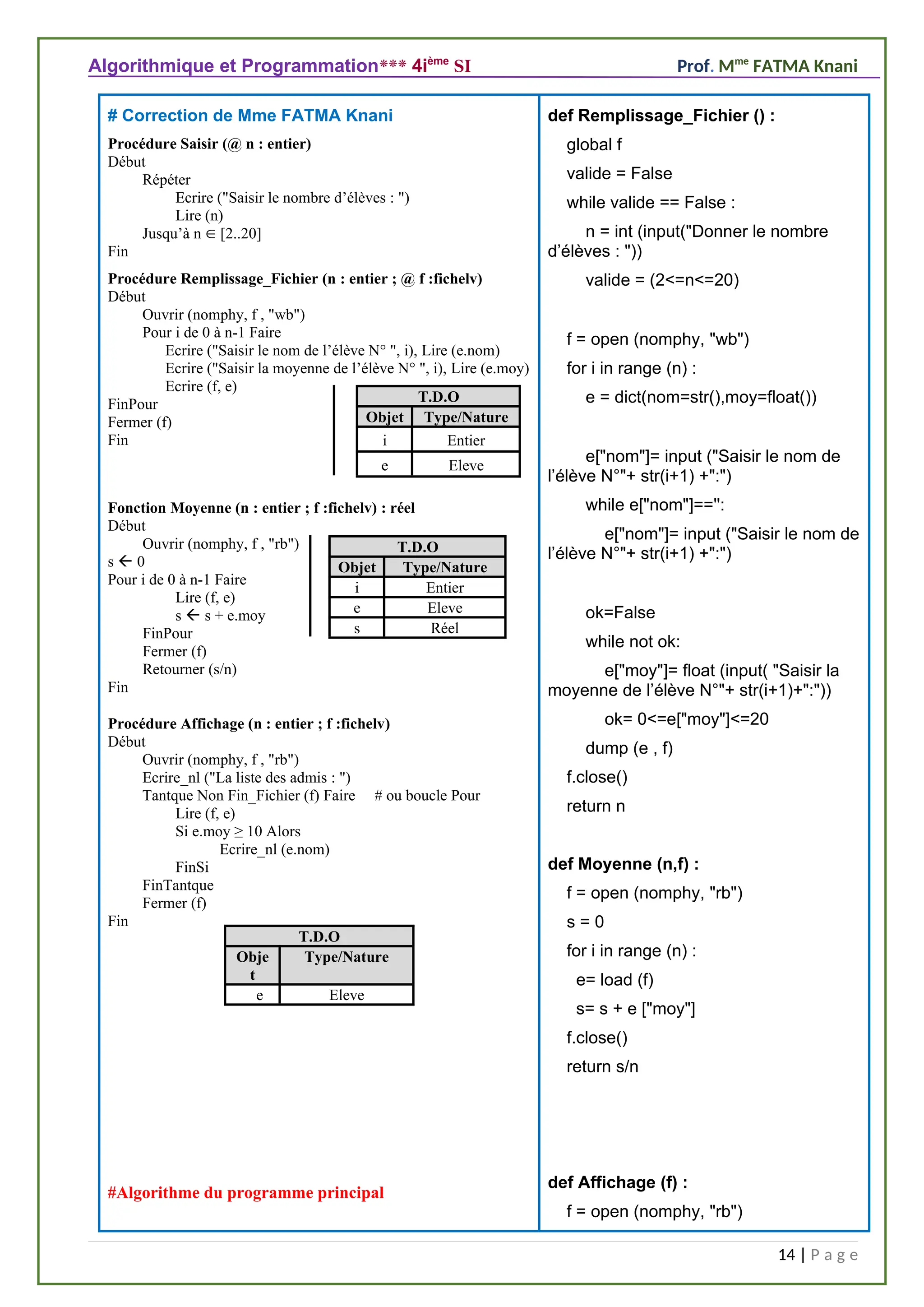 Algorithmique et Programmation*** 4ième
SI Prof. Mme
FATMA Knani
# Correction de Mme FATMA Knani
Procédure Saisir (@ n : entier)
Début
Répéter
Ecrire ("Saisir le nombre d’élèves : ")
Lire (n)
Jusqu’à n  [2..20]
Fin
Procédure Remplissage_Fichier (n : entier ; @ f :fichelv)
Début
Ouvrir (nomphy, f , "wb")
Pour i de 0 à n-1 Faire
Ecrire ("Saisir le nom de l’élève N° ", i), Lire (e.nom)
Ecrire ("Saisir la moyenne de l’élève N° ", i), Lire (e.moy)
Ecrire (f, e)
FinPour
Fermer (f)
Fin
Fonction Moyenne (n : entier ; f :fichelv) : réel
Début
Ouvrir (nomphy, f , "rb")
s  0
Pour i de 0 à n-1 Faire
Lire (f, e)
s  s + e.moy
FinPour
Fermer (f)
Retourner (s/n)
Fin
Procédure Affichage (n : entier ; f :fichelv)
Début
Ouvrir (nomphy, f , "rb")
Ecrire_nl ("La liste des admis : ")
Tantque Non Fin_Fichier (f) Faire # ou boucle Pour
Lire (f, e)
Si e.moy ≥ 10 Alors
Ecrire_nl (e.nom)
FinSi
FinTantque
Fermer (f)
Fin
#Algorithme du programme principal
def Remplissage_Fichier () :
global f
valide = False
while valide == False :
n = int (input("Donner le nombre
d’élèves : "))
valide = (2<=n<=20)
f = open (nomphy, "wb")
for i in range (n) :
e = dict(nom=str(),moy=float())
e["nom"]= input ("Saisir le nom de
l’élève N°"+ str(i+1) +":")
while e["nom"]=='':
e["nom"]= input ("Saisir le nom de
l’élève N°"+ str(i+1) +":")
ok=False
while not ok:
e["moy"]= float (input( "Saisir la
moyenne de l’élève N°"+ str(i+1)+":"))
ok= 0<=e["moy"]<=20
dump (e , f)
f.close()
return n
def Moyenne (n,f) :
f = open (nomphy, "rb")
s = 0
for i in range (n) :
e= load (f)
s= s + e ["moy"]
f.close()
return s/n
def Affichage (f) :
f = open (nomphy, "rb")
14 | P a g e
T.D.O
Obje
t
Type/Nature
e Eleve
T.D.O
Objet Type/Nature
i Entier
e Eleve
s Réel
T.D.O
Objet Type/Nature
i Entier
e Eleve
 
