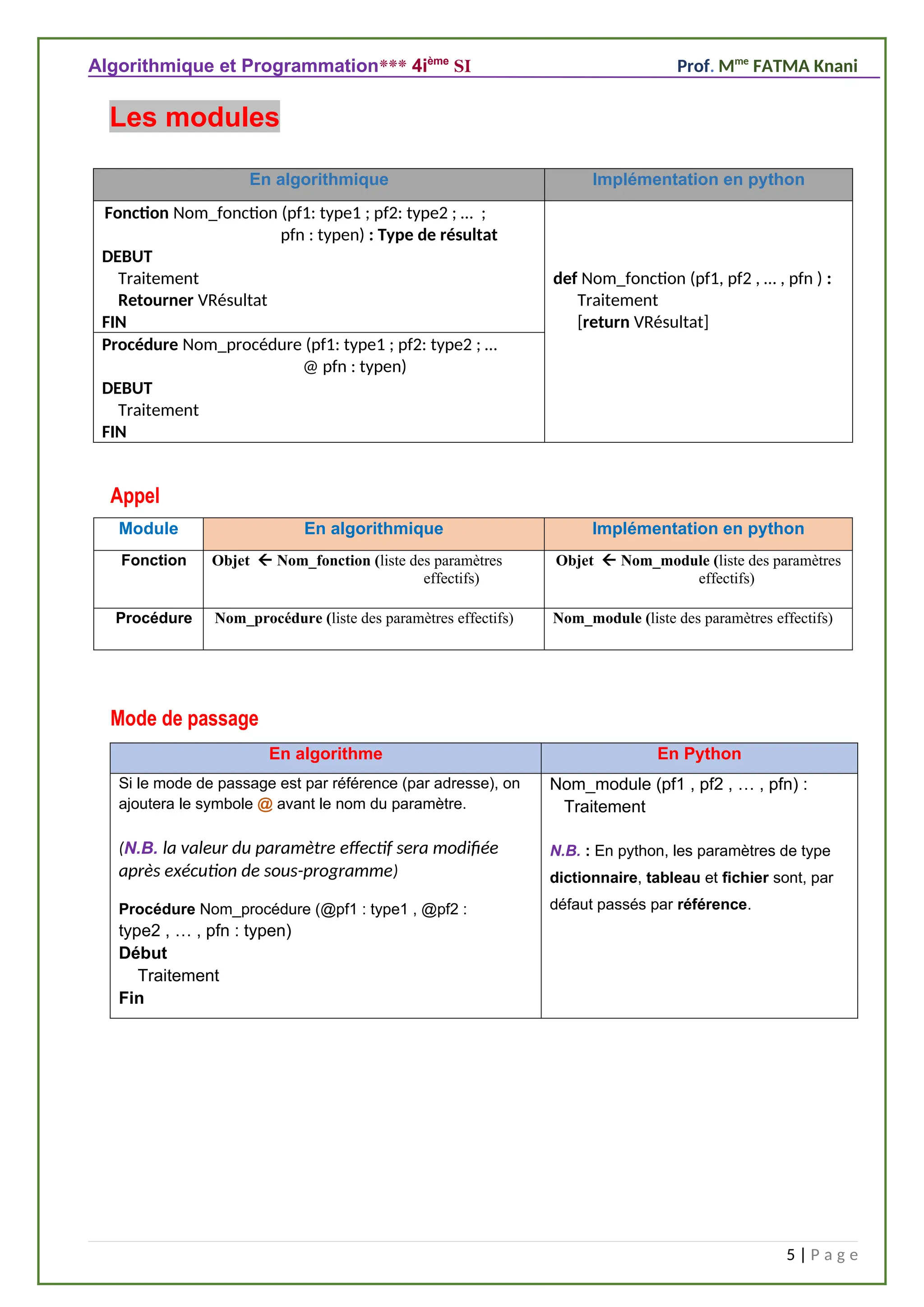 Algorithmique et Programmation*** 4ième
SI Prof. Mme
FATMA Knani
En algorithmique Implémentation en python
Fonction Nom_fonction (pf1: type1 ; pf2: type2 ; … ;
pfn : typen) : Type de résultat
DEBUT
Traitement
Retourner VRésultat
FIN
def Nom_fonction (pf1, pf2 , … , pfn ) :
Traitement
[return VRésultat]
Procédure Nom_procédure (pf1: type1 ; pf2: type2 ; …
@ pfn : typen)
DEBUT
Traitement
FIN
Appel
Mode de passage
En algorithme En Python
Si le mode de passage est par référence (par adresse), on
ajoutera le symbole @ avant le nom du paramètre.
(N.B. la valeur du paramètre effectif sera modifiée
après exécution de sous-programme)
Procédure Nom_procédure (@pf1 : type1 , @pf2 :
type2 , … , pfn : typen)
Début
Traitement
Fin
Nom_module (pf1 , pf2 , … , pfn) :
Traitement
N.B. : En python, les paramètres de type
dictionnaire, tableau et fichier sont, par
défaut passés par référence.
5 | P a g e
Les modules
Module En algorithmique Implémentation en python
Fonction Objet  Nom_fonction (liste des paramètres
effectifs)
Objet  Nom_module (liste des paramètres
effectifs)
Procédure Nom_procédure (liste des paramètres effectifs) Nom_module (liste des paramètres effectifs)
 