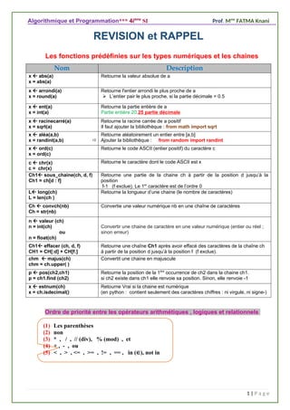 4SI-Algo-2025 manuel et resumé de programmation | DOCX
