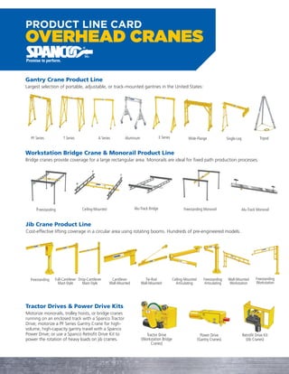PRODUCT LINE CARD
OVERHEAD CRANES
Gantry Crane Product Line
Largest selection of portable, adjustable, or track-mounted gantries in the United States:
PF Series Wide-FlangeE SeriesAluminumA SeriesT Series Single-Leg
Workstation Bridge Crane & Monorail Product Line
Bridge cranes provide coverage for a large rectangular area. Monorails are ideal for fixed path production processes.
Jib Crane Product Line
Cost-effective lifting coverage in a circular area using rotating booms. Hundreds of pre-engineered models.
Freestanding Ceiling-Mounted Alu-Track Bridge Freestanding Monorail Alu-Track Monorail
Tractor Drives & Power Drive Kits
Motorize monorails, trolley hoists, or bridge cranes
running on an enclosed track with a Spanco Tractor
Drive; motorize a PF Series Gantry Crane for high-
volume, high-capacity gantry travel with a Spanco
Power Drive; or use a Spanco Retrofit Drive Kit to
power the rotation of heavy loads on jib cranes.
Freestanding Full-Cantilever
Mast-Style
Ceiling-Mounted
Articulating
Cantilever
Wall-Mounted
Tractor Drive
(Workstation Bridge
Cranes)
Power Drive
(Gantry Cranes)
Retrofit Drive Kit
(Jib Cranes)
Tripod
Drop-Cantilever
Mast-Style
Tie-Rod
Wall-Mounted
Freestanding
Articulating
Wall-Mounted
Workstation
Freestanding
Workstation
 