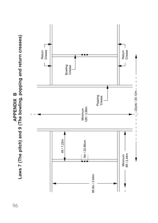 APPENDIX B




96
               Laws 7 (The pitch) and 9 (The bowling, popping and return creases)



                                                                                      Return
                                                                                      Crease




                                     4ft / 1.22m
                                                                            Bowling
                                                                            Crease



                                                    Minimum
                              9in / 22.86cm        12ft / 3.66m

     8ft 8in / 2.64m
                                                                  Popping
                                                                  Crease




                        Minimum                                                       Return
                       8ft / 2.44m                                                    Crease


                                                           22yds / 20.12m
 