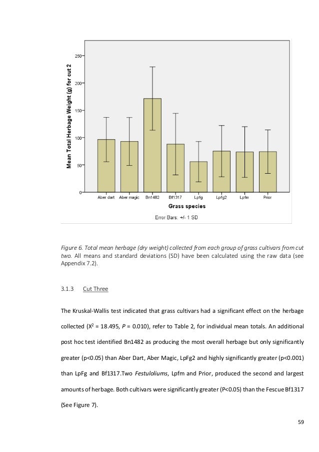 Harvard thesis pdf image