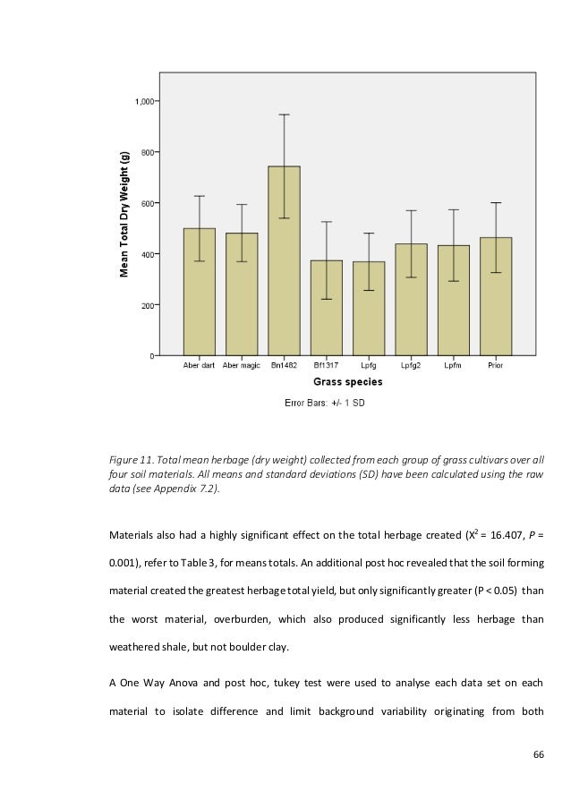 Thesis structure image