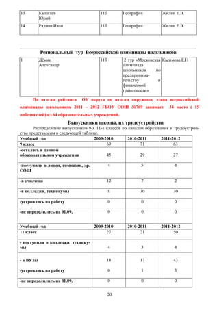 13         Калагаев                    11б        География         Жилин Е.В.
           Юрий
14         Ряднов Иван                 11б        География         Жилин Е.В.




           Региональный тур Всероссийской олимпиады школьников
1          Дёмин                       11б         2 тур «Московская Касимова Е.Н
           Александр                              олимпиада
                                                  школьников      по
                                                  предпринима-
                                                  тельству         и
                                                  финансовой
                                                  грамотности»

      По итогам рейтинга      ОУ округа по итогам окружного этапа всероссийской
олимпиады школьников 2011 – 2012 ГБОУ СОШ №769 занимает                 34 место ( 15
победителей) из 64 образовательных учреждений.
                         Выпускники школы, их трудоустройство
       Распределение выпускников 9-х 11-х классов по каналам образования и трудоустрой-
ства представлены в следующей таблице.
Учебный год                         2009-2010        2010-2011       2011-2012
9 класс                                   69               71              63
-остались в данном
образовательном учреждении                45               29              27

-поступили в лицеи, гимназии, др.            4            5               4
СОШ

-в училища                                12              7               2

-в колледжи, техникумы                       8            30              30

-устроились на работу                        0            0               0

-не определились на 01.09.                   0            0               0


Учебный год                         2009-2010       2010-2011       2011-2012
11 класс                                  22              21              50

- поступили в колледжи, технику-
мы                                           4            3               4

- в ВУЗы                                  18              17              43

-устроились на работу                        0            1               3

-не определились на 01.09.                   0            0               0


                                             20
 