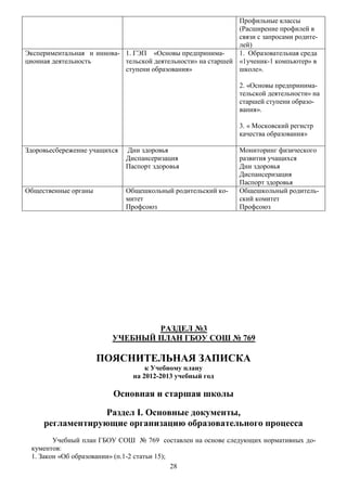 Профильные классы
                                                              (Расширение профилей в
                                                              связи с запросами родите-
                                                              лей)
Экспериментальная и иннова- 1. ГЭП «Основы предпринима-       1. Образовательная среда
ционная деятельность        тельской деятельности» на старшей «1ученик-1 компьютер» в
                            ступени образования»              школе».

                                                               2. «Основы предпринима-
                                                               тельской деятельности» на
                                                               старшей ступени образо-
                                                               вания».

                                                               3. « Московский регистр
                                                               качества образования»

Здоровьесбережение учащихся   Дни здоровья                     Мониторинг физического
                              Диспансеризация                  развития учащихся
                              Паспорт здоровья                 Дни здоровья
                                                               Диспансеризация
                                                               Паспорт здоровья
Общественные органы           Общешкольный родительский ко-    Общешкольный родитель-
                              митет                            ский комитет
                              Профсоюз                         Профсоюз




                                 РАЗДЕЛ №3
                         УЧЕБНЫЙ ПЛАН ГБОУ СОШ № 769

                      ПОЯСНИТЕЛЬНАЯ ЗАПИСКА
                                    к Учебному плану
                                на 2012-2013 учебный год

                          Основная и старшая школы

                  Раздел I. Основные документы,
     регламентирующие организацию образовательного процесса
        Учебный план ГБОУ СОШ № 769 составлен на основе следующих нормативных до-
 кументов:
 1. Закон «Об образовании» (п.1-2 статьи 15);
                                              28
 