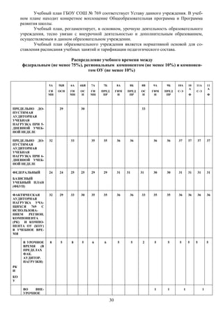 Учебный план ГБОУ СОШ № 769 соответствует Уставу данного учреждения. В учеб-
     ном плане находит конкретное воплощение Общеобразовательная программа и Программа
     развития школы.
            Учебный план, регламентирует, в основном, урочную деятельность образовательного
     учреждения, тесно увязан с внеурочной деятельностью и дополнительным образованием,
     осуществляемым в данном образовательном учреждении.
            Учебный план образовательного учреждения является нормативной основой для со-
     ставления расписания учебных занятий и тарификации педагогического состава.

                           Распределение учебного времени между
     федеральным (не менее 75%), региональным компонентом (не менее 10%) и компонен-
                                   том ОУ (не менее 10%)


                   5А   5БВ   6А   6БВ   7А    7Б        8А     8Б      8В   9А     9Б    10А       10   11А       11
                                                                                                    А              А
                   ГИ   ОСН   ГИ   ОС    ГИ   ПРЕД       ГИМ   ПРЕД     ОС   ГИМ   ПРЕД   С-Э            С-Э
                   МН         МН   Н     МН    ПР         Н     ПР      Н     Н     ПР              Ф              Ф



ПРЕДЕЛЬНО ДО-           29         30                                   33
ПУСТИМАЯ
АУДИТОРНАЯ
УЧЕБНАЯ
НАГРУЗКА ПРИ 5-
ДНЕВНОЙ УЧЕБ-
НОЙ НЕДЕЛЕ

ПРЕДЕЛЬНО ДО-      32         33         35    35        36     36           36     36    37        37   37        37
ПУСТИМАЯ
АУДИТОРНАЯ
УЧЕБНАЯ
НАГРУЗКА ПРИ 6-
ДНЕВНОЙ УЧЕБ-
НОЙ НЕДЕЛЕ

ФЕДЕРАЛЬНЫЙ        24   24    25   25    29    29        31    31       31   30     30    31        31   31        31
БАЗИСНЫЙ
УЧЕБНЫЙ ПЛАН
(ФБУП)

ФАКТИЧЕСКАЯ        32   29    33   30    35    35        36     36      33   35     35    36        36   36        36
АУДИТОРНАЯ
НАГРУЗКА УЧА-
ЩИХСЯ   769 С
ИСПОЛЬЗОВА-
НИЕМ   РЕГИОН.
КОМПОНЕНТА
(РК) И КОМПО-
НЕНТА ОУ (КОУ)
В УЧЕБНОЕ ВРЕ-
МЯ

      В УРОЧНОЕ    8     5    8     5    6     6          5         5    2    5     5      5        5    5         5
      ВРЕМЯ   (В
      ПРЕДЕЛАХ
      ФАК.
      АУДИТОР.
      НАГРУЗКИ)
РК
И
КО
У

      ВО   ВНЕ-                                                               1     1           1              1
      УРОЧНОЕ

                                                    30
 