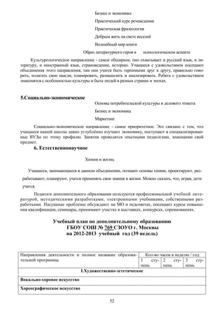 Бизнес и экономика
                                      Практический курс речеведения
                                      Практическая фразеология
                                      Добрым жить на свете веселей
                                      Волшебный мир книги
                                Образ литературного героя в   психологическом аспекте
     Культурологическое направление - самое обширное, оно охватывает и русский язык, и ли-
тературу, и иностранный язык, страноведение, историю. Учащиеся с удовольствием посещают
объединения этого направления, там они учатся быть терпимыми друг к другу, правильно гово-
рить, излагать свои мысли, планировать, размышлять и анализировать. Ребята с удовольствием
знакомятся с особенностью культуры и быта людей в разных странах и эпохах.


5.Социально-экономическое
                                      Основы потребительской культуры и делового этикета
                                      Бизнес и экономика
                                      Маркетинг
      Социально-экономическое направление - самое приоритетное. Это связано с тем, что
учащиеся нашей школы давно углублённо изучают экономику, поступают в специализирован-
ные ВУЗы по этому профилю. Занятия проводятся опытными педагогами, знающими свой
предмет.
       6. Естественнонаучное

                                 Химия и жизнь

   Учащиеся, занимающиеся в данном объединении, познают основы химии, проектируют, раз-
 рабатывают, планируют, учатся применять свои знания в жизни. Можно сказать, что, играя, дети
 учатся.
       Педагоги дополнительного образования пользуются профессиональной учебной лите-
ратурой, методическими разработками, электронными учебниками, собственными раз-
работками. Насущные проблемы обсуждают на МО и педсоветах, посещают курсы повыше-
ния квалификации, семинары, принимают участке в выставках, конкурсах, соревнованиях.

                Учебный план по дополнительному образованию
                     ГБОУ СОШ № 769 СЗОУО г. Москвы
                     на 2012-2013 учебный год (39 недель)


Направления деятельности и полное название образова-    Кол-во часов в неделю / год
тельной программы                                     1    сту- 2     сту- 3      сту-
                                                      пень       пень       пень
                           I.Художественно-эстетическое
Вокально-хоровое искусство
Хореографическое искусство

                                             52
 