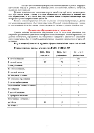 Подбор и расстановка кадров проводится администрацией с учетом дифферен-
цированного подхода к учителю, его индивидуальных возможностей, запросов, интересов,
специфики работы школы.
       Позиция педагогического коллектива помогла выработать свой взгляд на задачи сред-
него образования: целью стало не элитарное образование для избранных, а высокий уро-
вень образования для всех детей. Каждый учащийся может выстроить собственную тра-
екторию получения образования и развития.
       Большое внимание уделяется проблеме сохранения контингента обучающихся. Движе-
ние учащихся происходит по объективным причинам. Основной причиной движения учащих-
ся являлась смена места жительства, что подтверждается соответствующими документами.

                        Достижения образовательного учреждения
      Уровень качества выполненных программных задач по реализации учащимися дей-
ствующих требований государственного образовательного стандарта общего образования, по
данным мониторинга, определяется как относительно «средний» в сравнении с общегород-
скими показателями. При этом наблюдается стабильная тенденция к сохранению качества об-
разования.
       Результаты обученности и уровня сформированности качества знаний
       Статистические данные учащихся в ГБОУ СОШ № 769
                                    2009 - 2010        2010 - 2011        2011 - 2012
                                   учебный год        учебный год        учебный год
В основной школе                        351                344                337
В средней школе                         43                 74                 79
Отсев учащихся:                          -                  -                  -
Из основной школы                        -                  -                  -
Из средней школы                         -                  -                  -
Не получили аттестат:                    -                  -                  -
Об основном образовании                  -                  -                  -
О среднем образовании                    -                  -                  -
Окончили ОУ с аттестатом осо-            2                  2                  2
бого образца
С золотой медалью                        1                  -                  1
С серебряной медалью                     3                  -                  3
Окончили на «отлично»:
по 5-9 кл.                              18                 13                 22
по 10-11 кл.                             1                  1                  2




                                              7
 