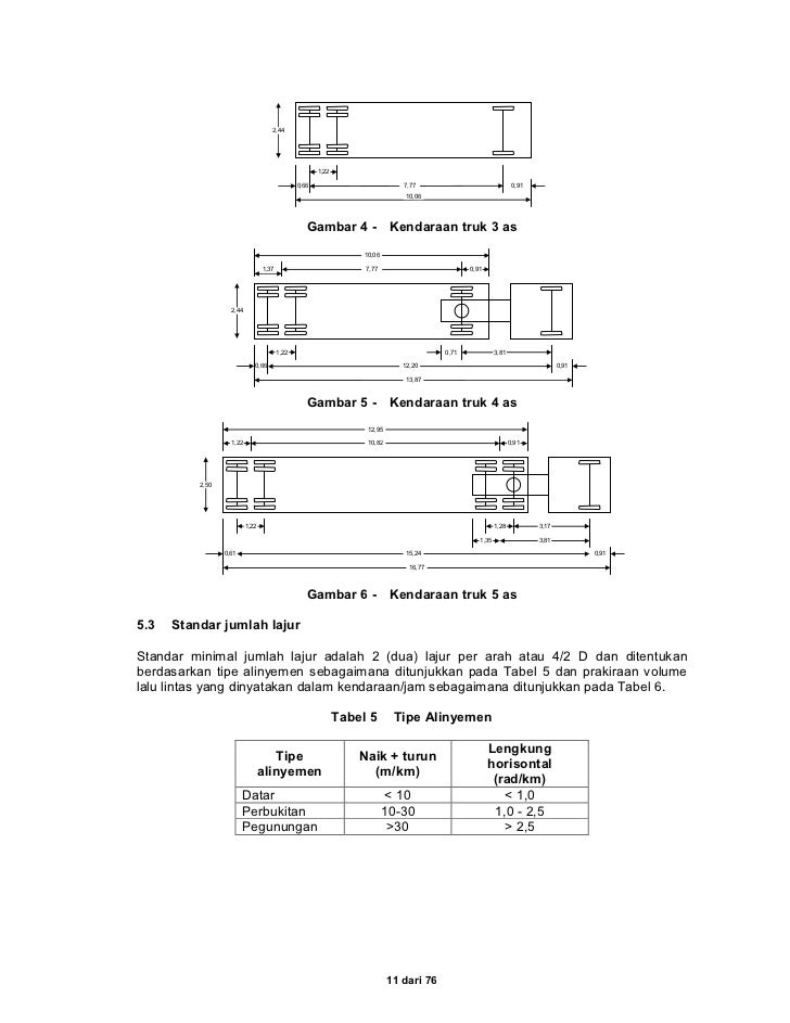 Gambar Standard Geometrik Jalan  Tol 17 Gambar di Rebanas 