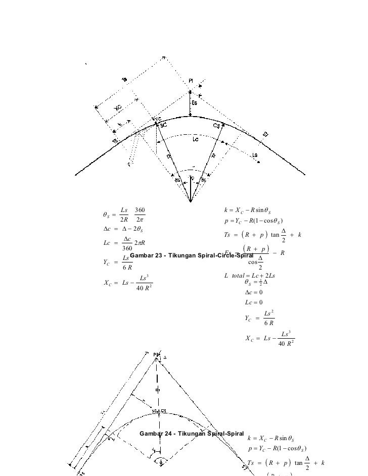 Standard Geometrik Jalan Tol