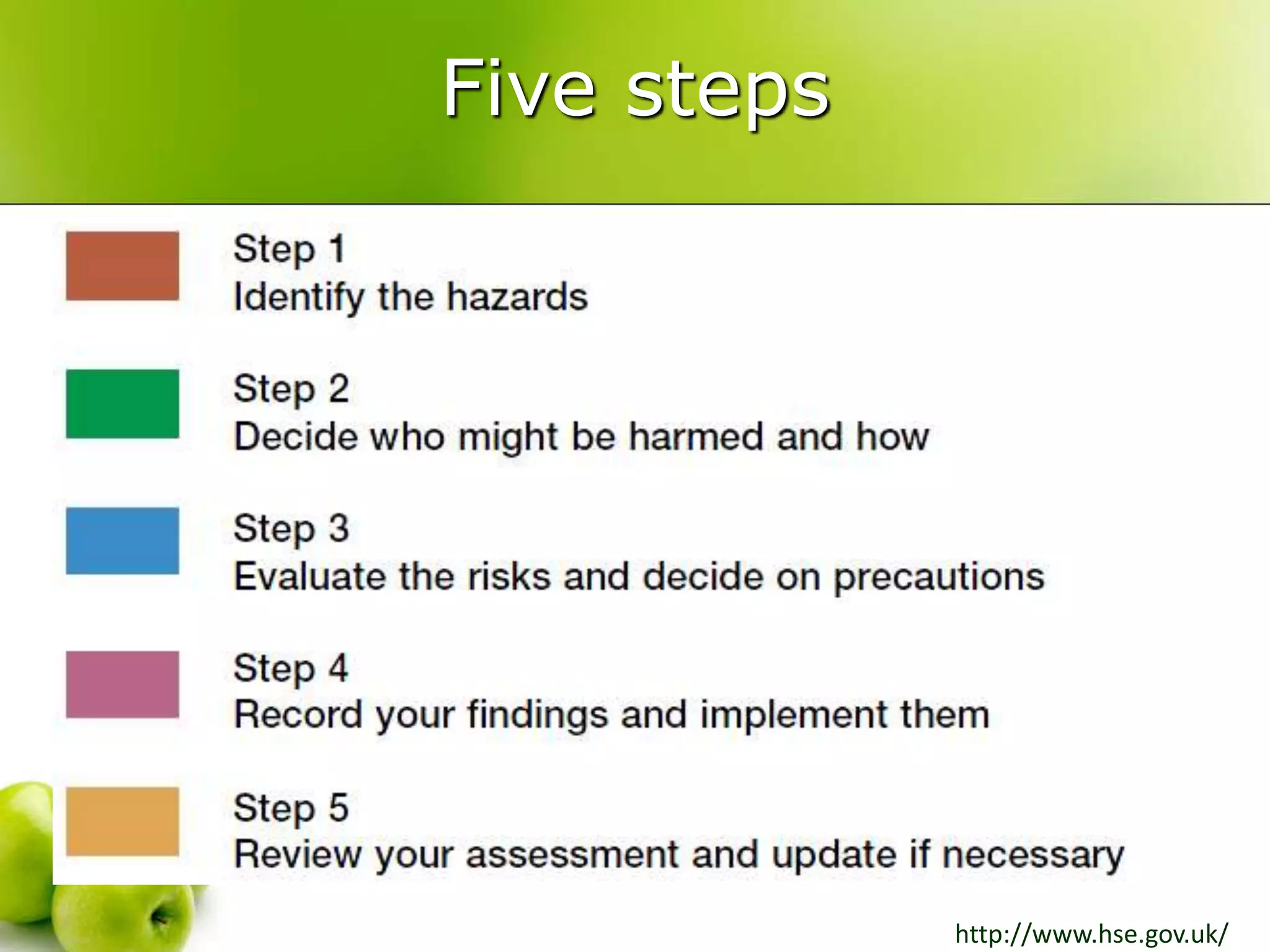Five steps
http://www.hse.gov.uk/
 