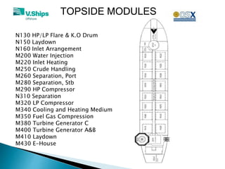 OSX1 FPSO Buyers Rev2 | PPTX